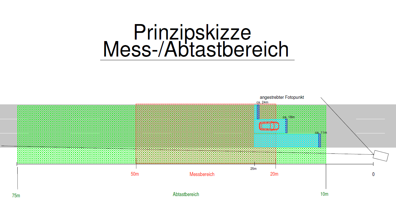 PoliScan Speed Prinzip